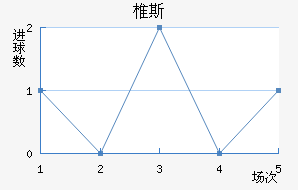׵˹
