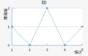 RD