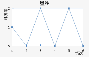 īʤ