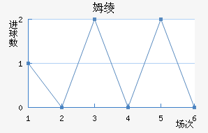 ķ籩