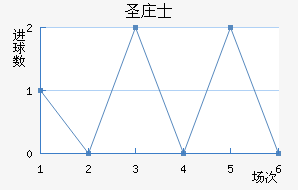 ʥׯʿ
