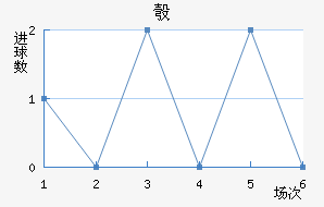 찲ǽ