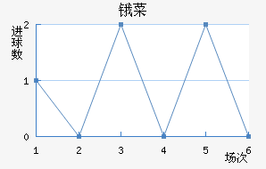 ﰲ˹