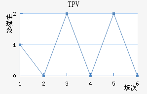 TPV