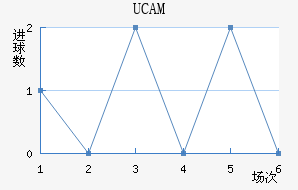 UCAMǽ