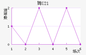 ķU23