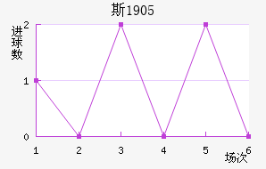 ˹1905