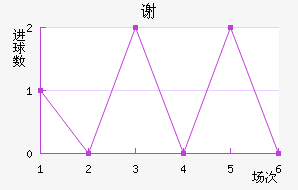 лƶ