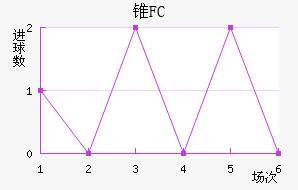 ׶FC