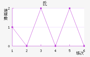 صǽ
