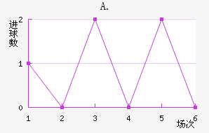 A.Ͻ