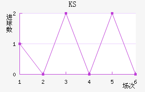 KS