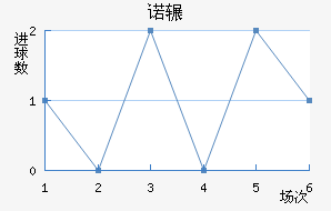 ŵշƽ