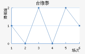 ̨ά̩