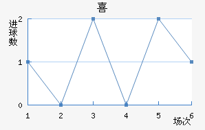 ϲ