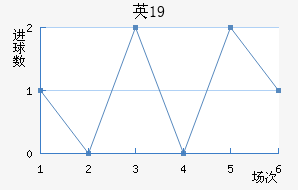 ӢU19