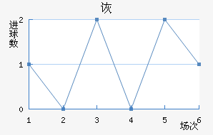 ڶ