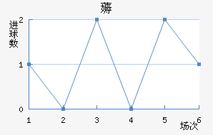 ī޽