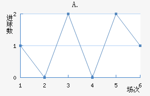 A.Ͻ