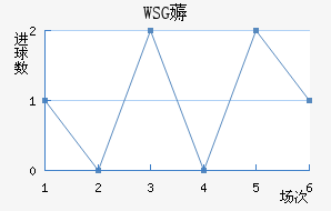 WSG޶