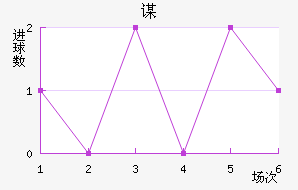 ʷ
