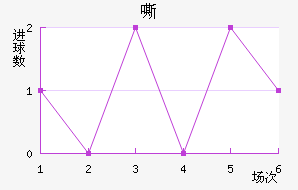 ˻