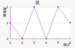 ֶ