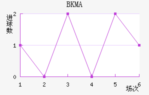 BKMA