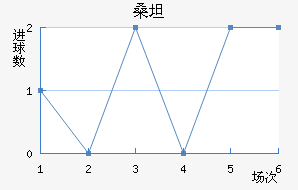 ɣ̹¾
