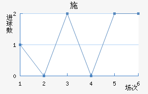 ʩǽ
