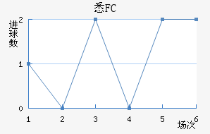 ϤFC