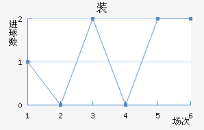 װ½