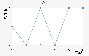 AC