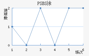 PSBSͿ׷