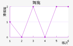 ķʩؽ