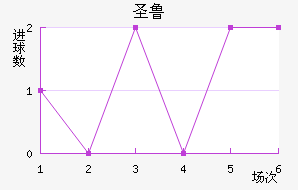 ʥ³Ƚ