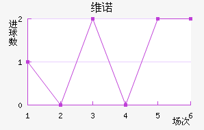 άŵ