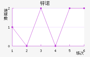 пŵ
