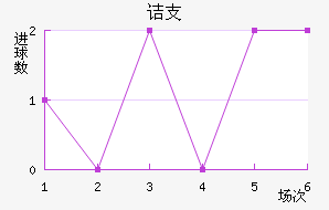 ڵ֧