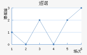 Ѳŵ