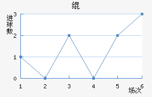 絺