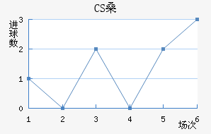 CSɣ̭