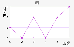 ŵ96