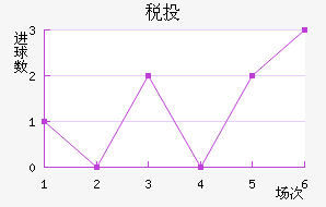 ˰Ͷٽ