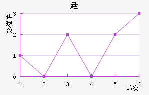 ͢