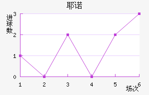Үŵ