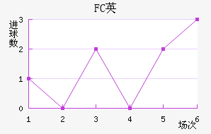 FCӢ