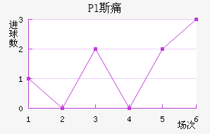 Pl˹ʹ