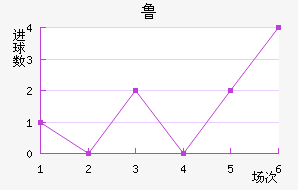 ³ֽ