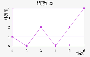 Ŧ˹U23
